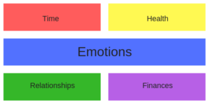 Read more about the article Emotions in Check